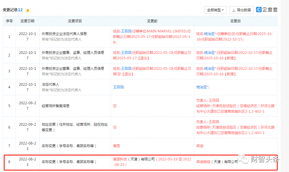财智头条 瑞幸创始人重返咖啡赛道，库迪咖啡福州落子布局外卖王座