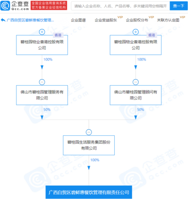 碧桂园关联企业进军餐饮外卖，多元化布局再添新棋