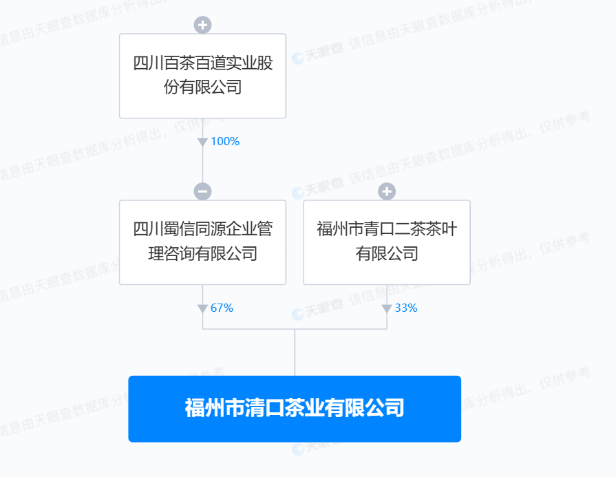 茶百道高瞻远瞩 高端茶叶生产基地落户福州，开启外卖递送新篇章
