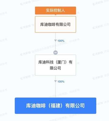 库迪咖啡斥资1亿在福建成立新公司 从饮品破圈至宠物与外卖蓝海