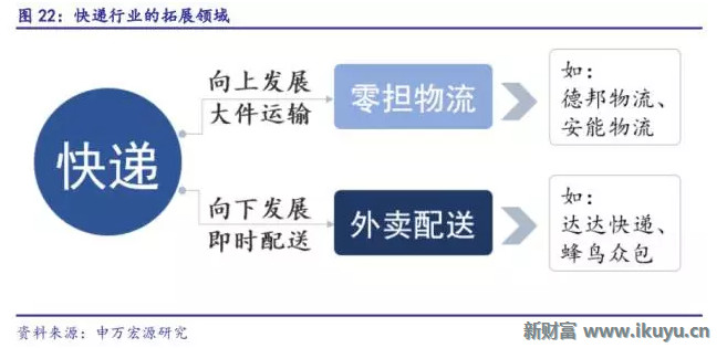 背靠电商,年收入4000亿元:群雄逐鹿的快递行业,谁能脱颖而出?
